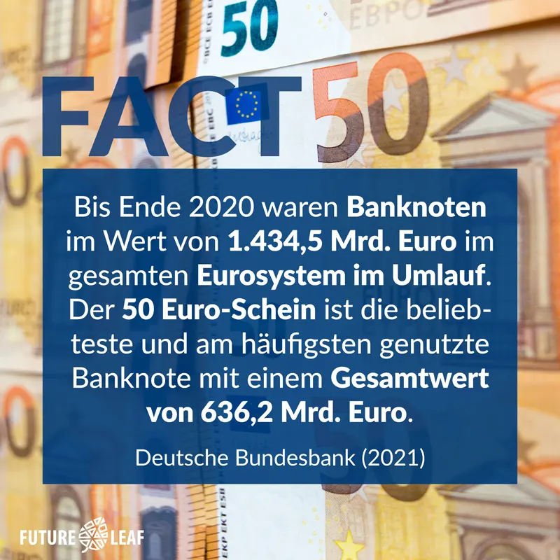 Fakt Geldwert Bundesbank