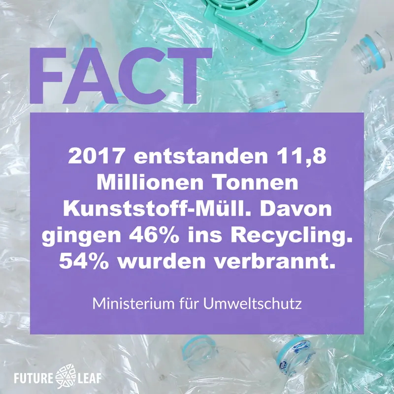 Fakt Recycling